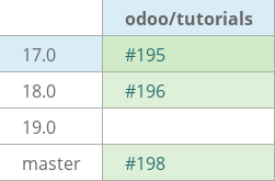 Pull request status dashboard