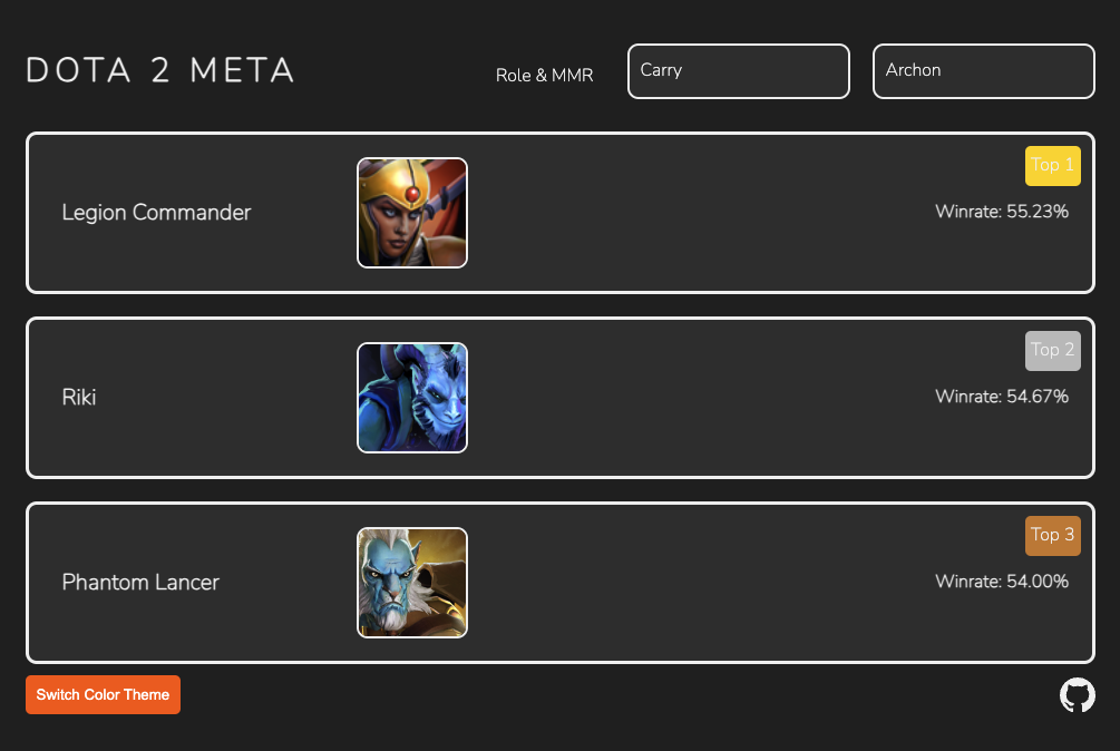 Dota 2 Meta Screenshot