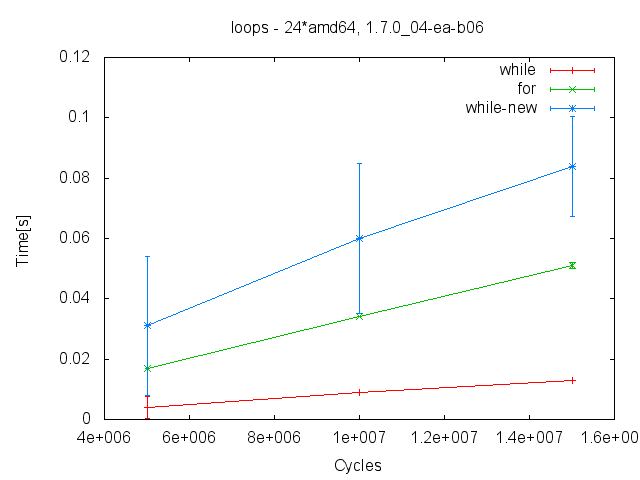 loops%time.plt