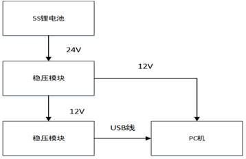 STSC[SU1T$SUQOCV6]LGY)P