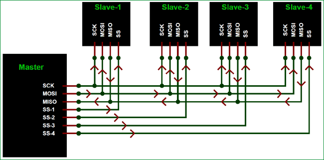 SPI