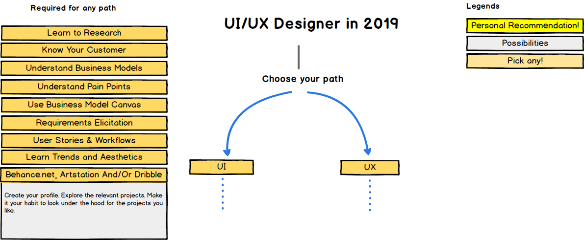 Intro Roadmap