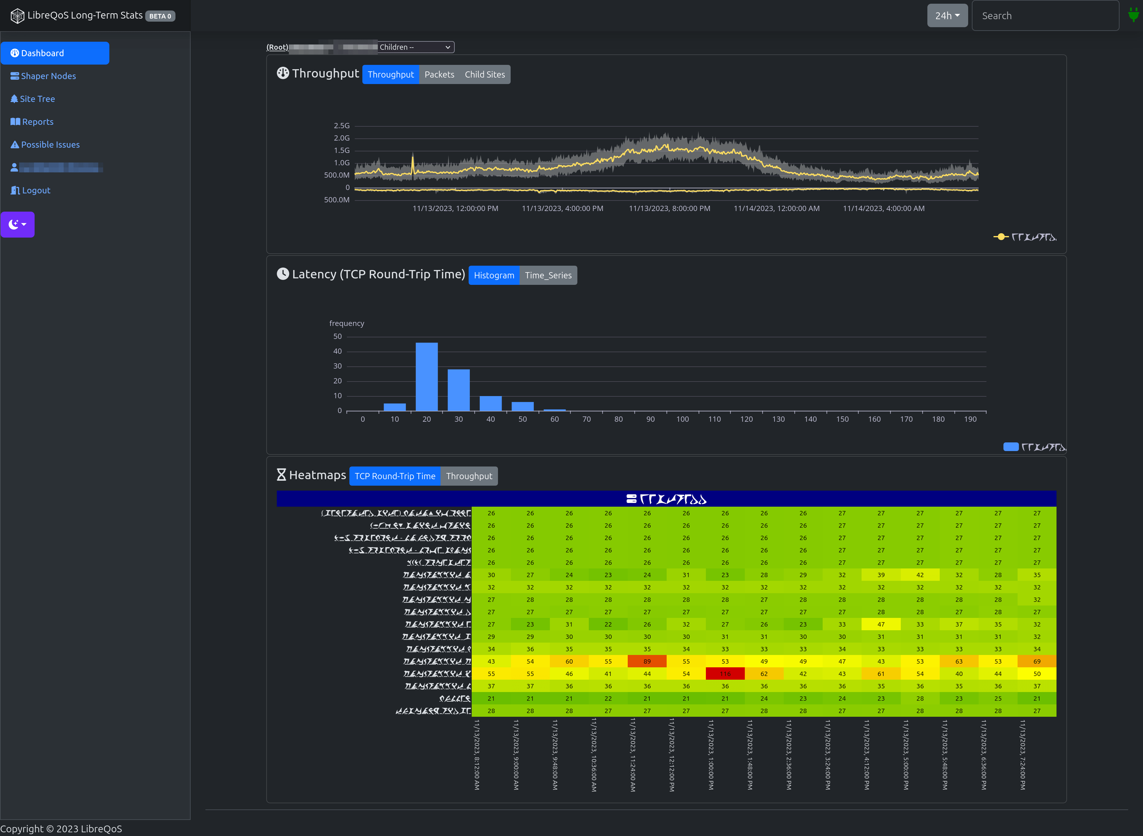 LibreQoS Long Term Stats