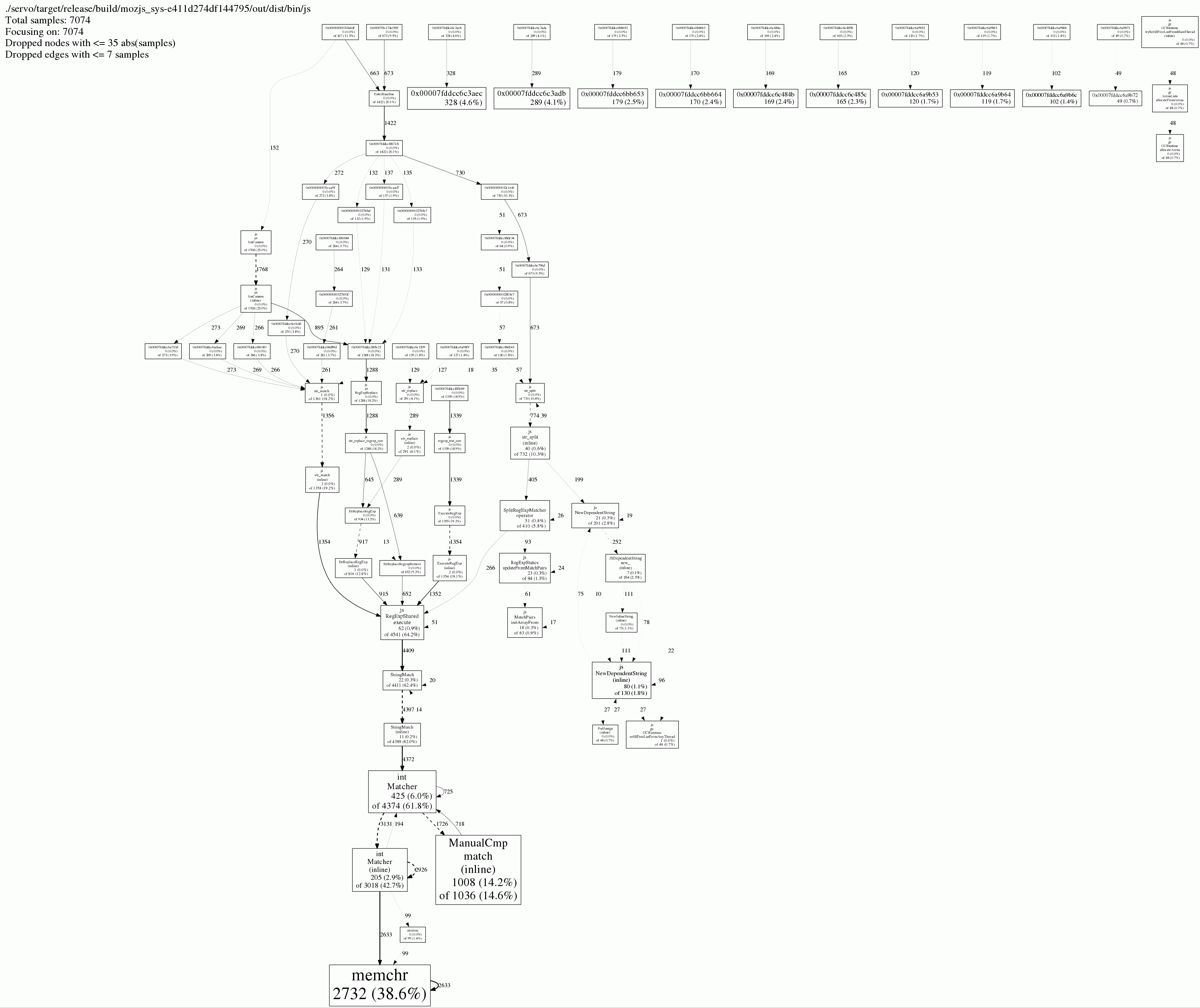 Dromaeo JS Core call graph for Servo's JS shell