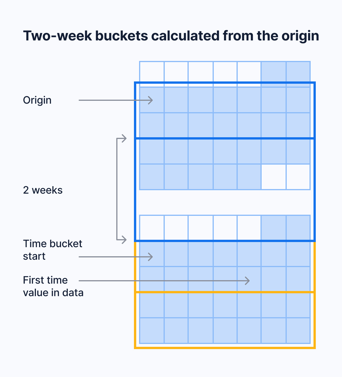 docs/use-timescale/time-buckets/about-time-buckets.md at latest ...