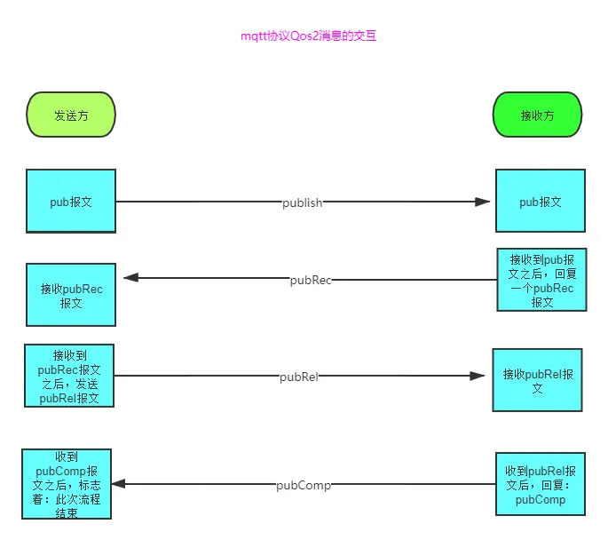 mqttQos2报文交互 .jpg