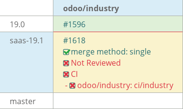 Pull request status dashboard
