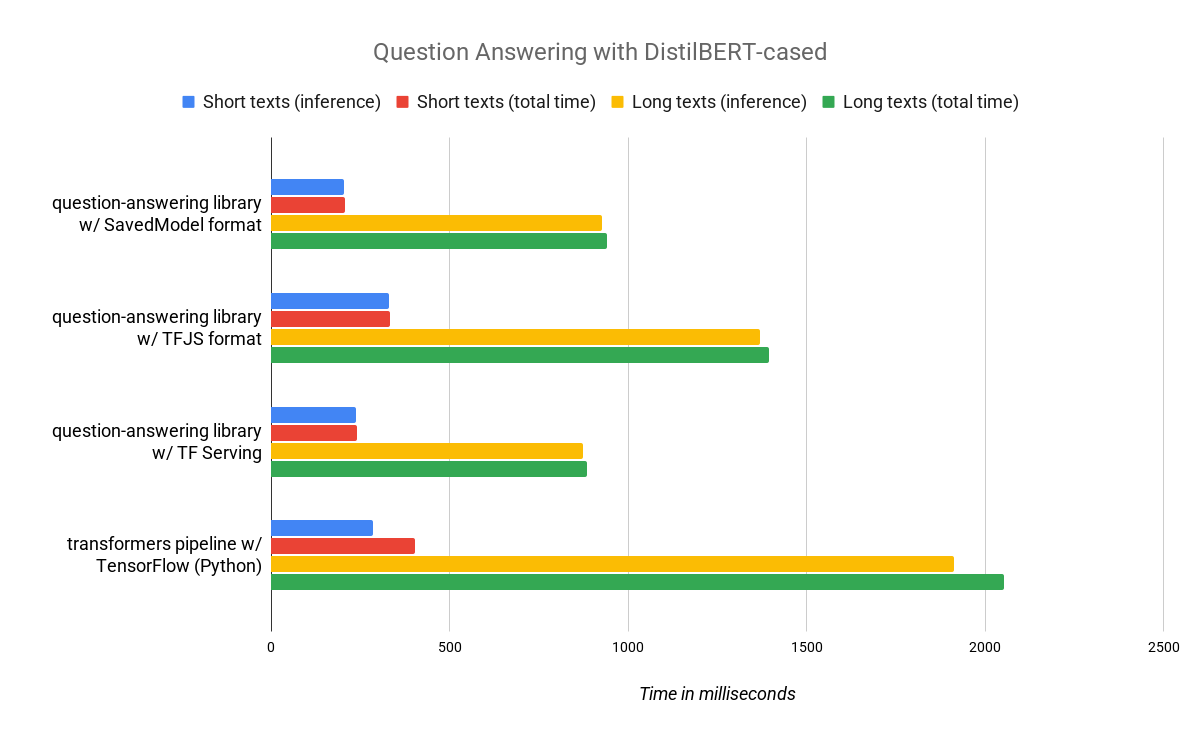 QA benchmark chart