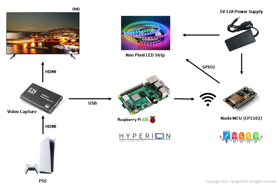 roadmap