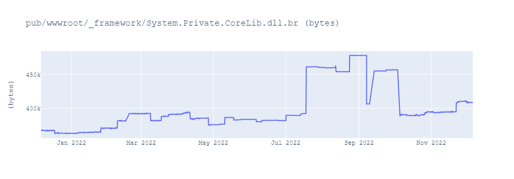 graph