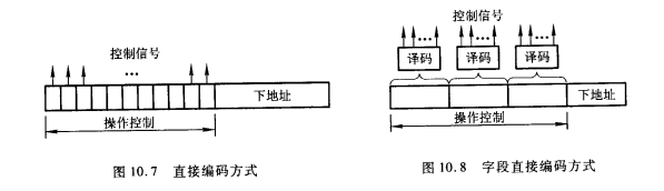 直接编码和字段直接编码