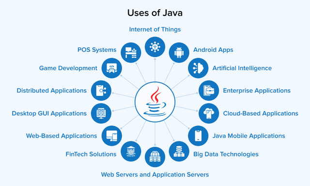 Java applications