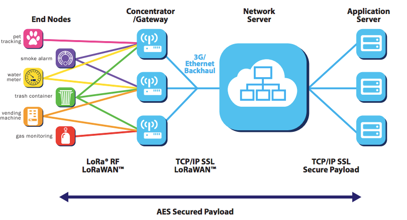 lra network