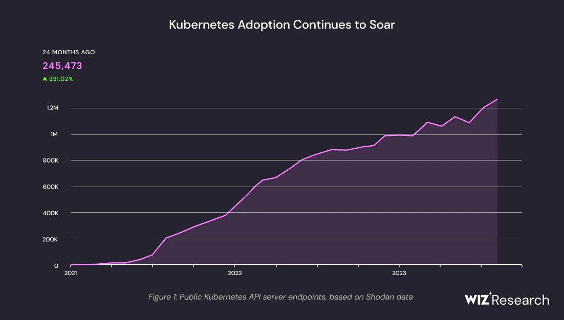 Public Kubernetes API server endpoints