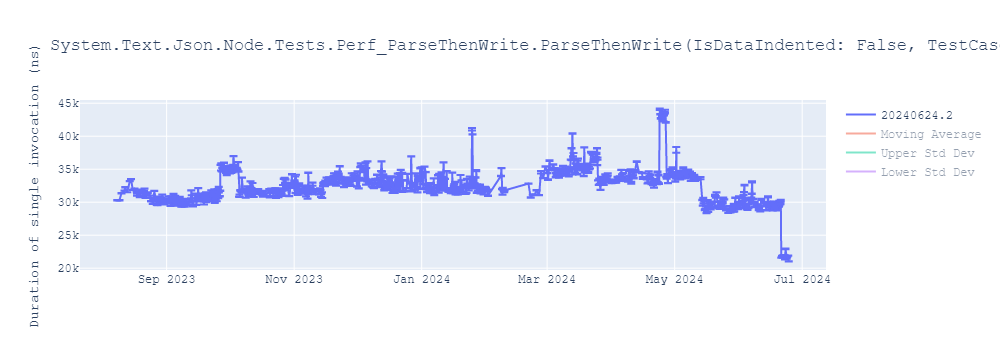 graph