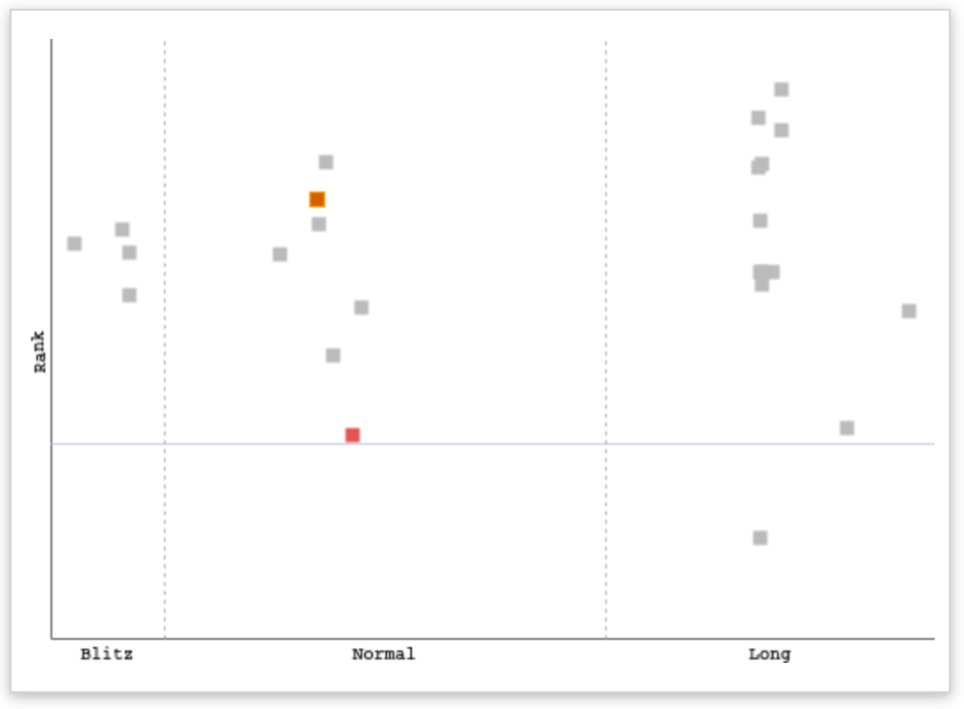 Scatterplot