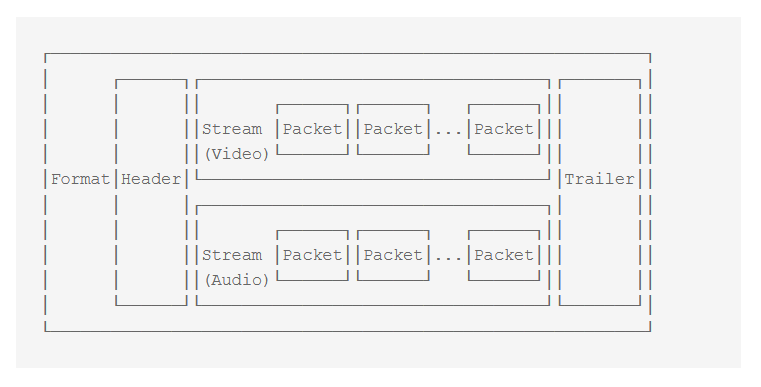 preformatted diagram with gaps between characters