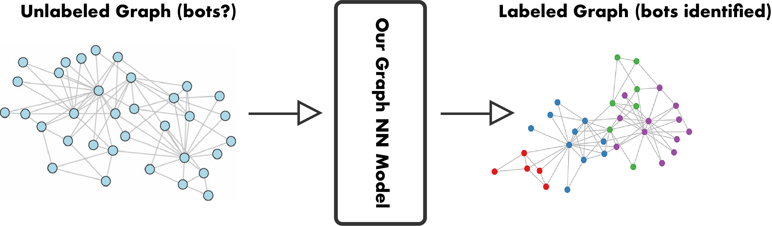 learning problem diagram