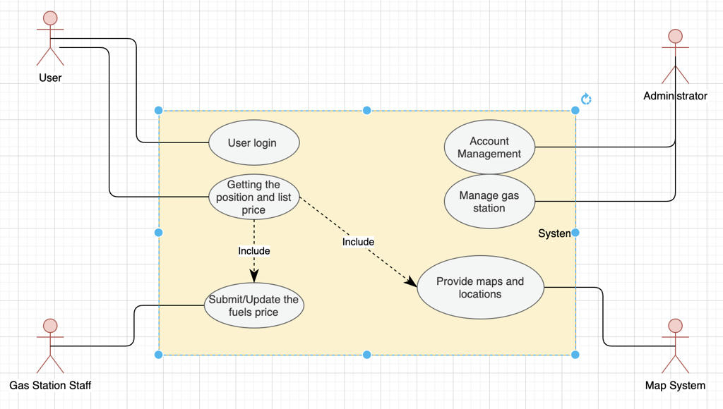 Use Case Diagram