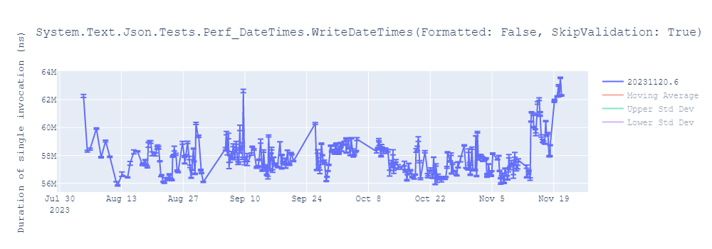 graph