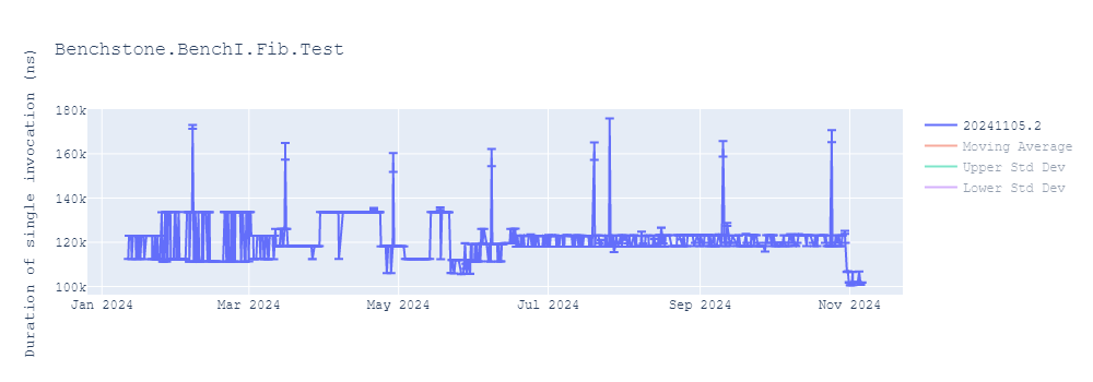 graph