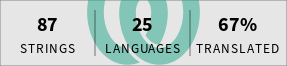 Translation status