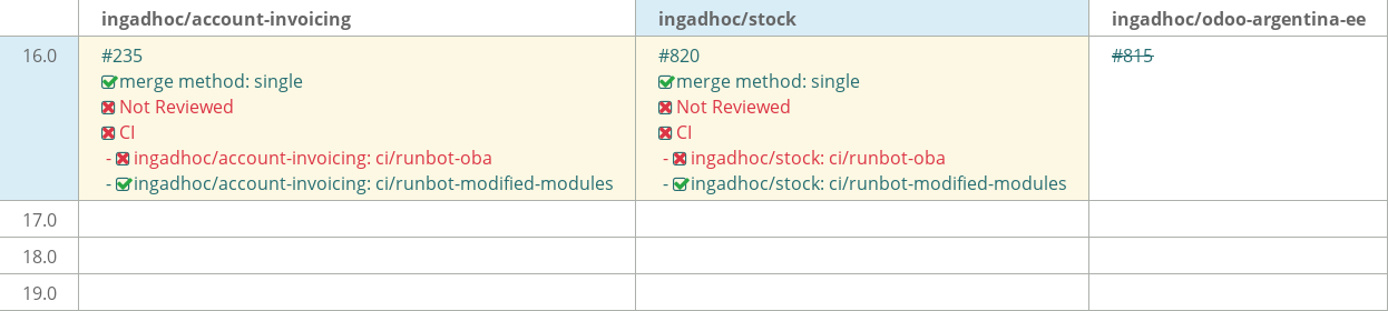 Pull request status dashboard