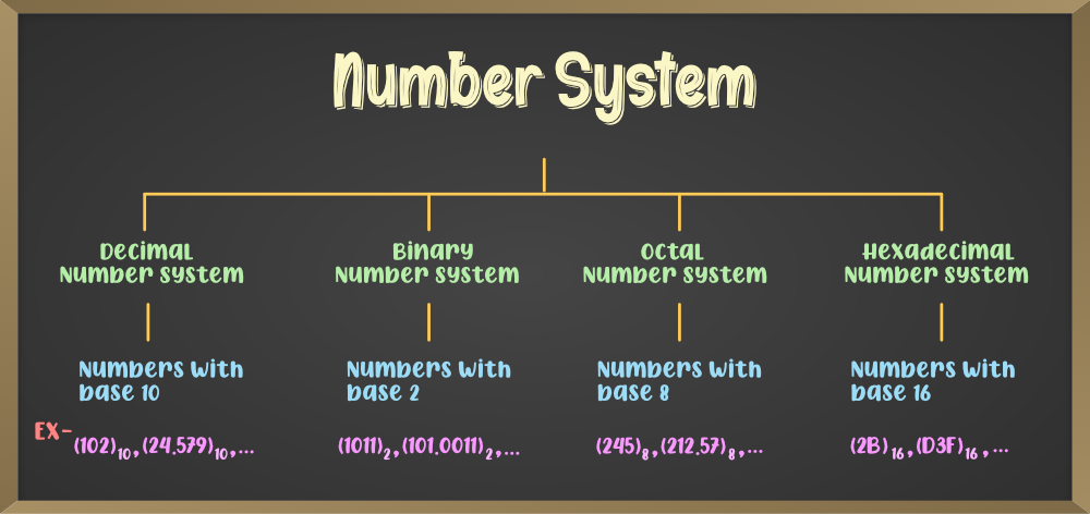 Number System Image