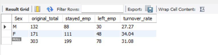 Result for query 7