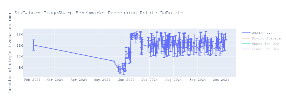 graph