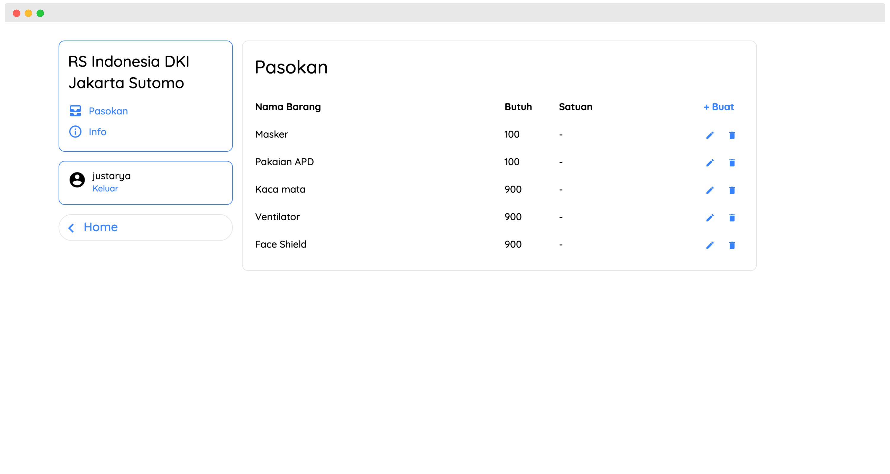 Dashboard Rumah Sakit - Pasokan