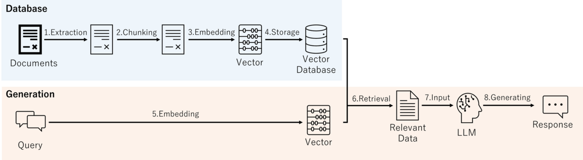 Visualizing a RAG Pipeline