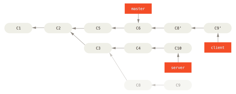 result git log