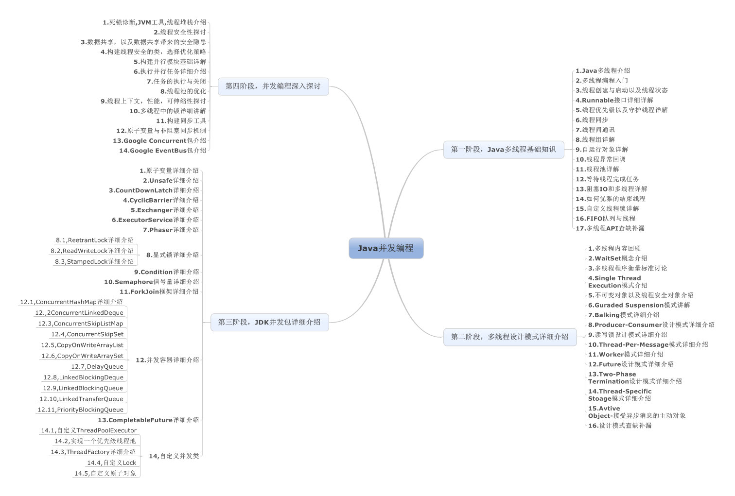 Java并发编程