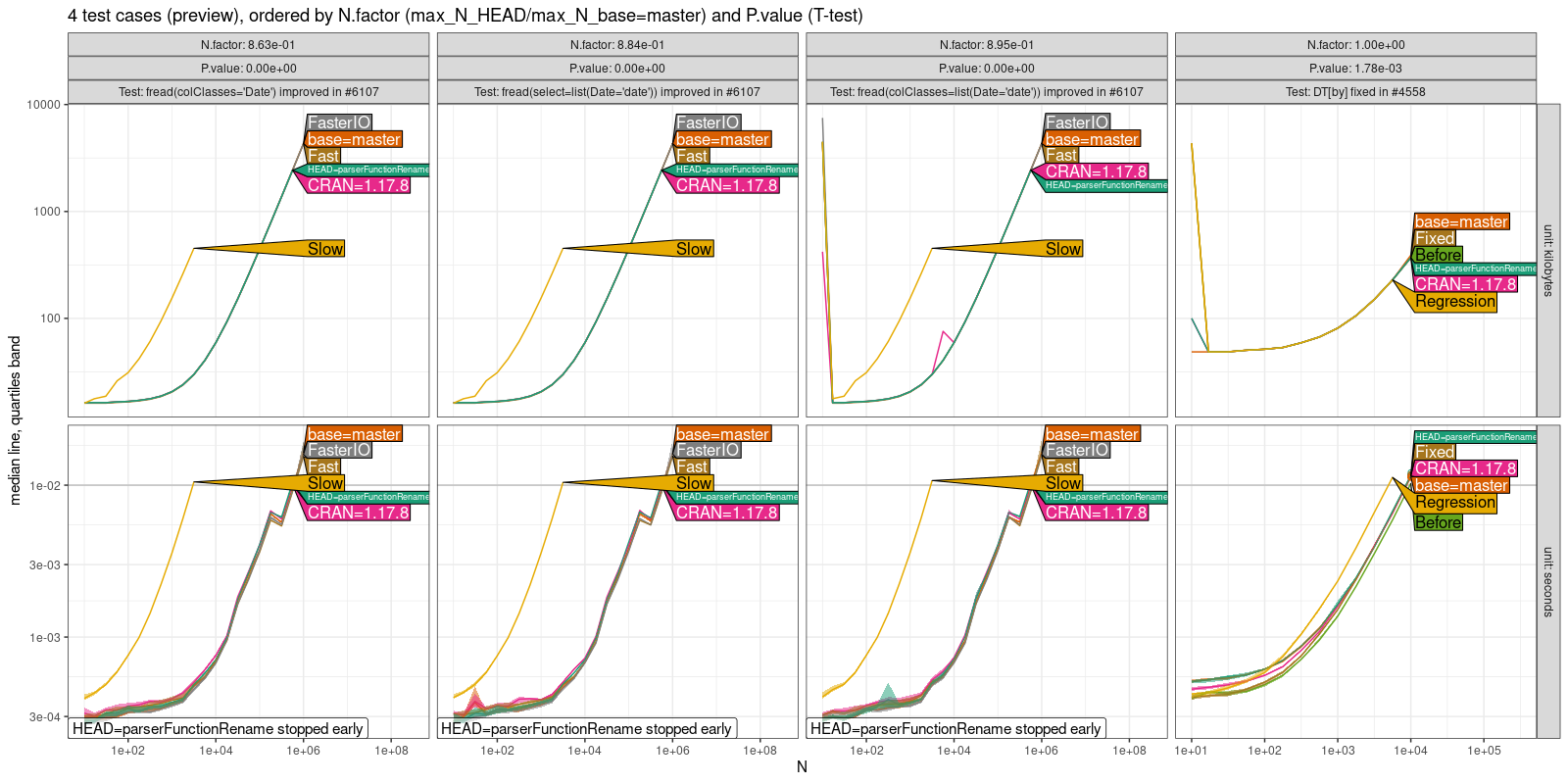 Comparison Plot