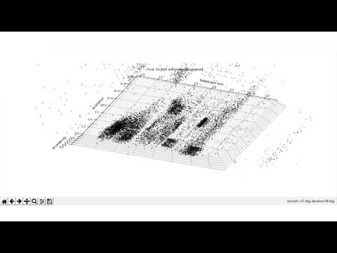 Fun with Data: Python and more space rocks