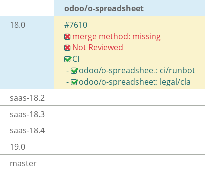 Pull request status dashboard