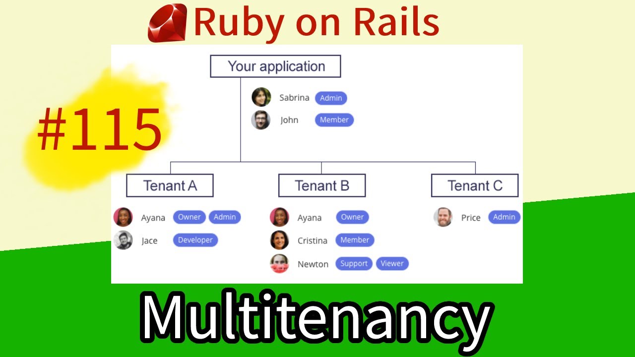 Route-based multitenancy