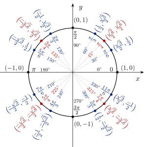 Unit circle - Wikipedia