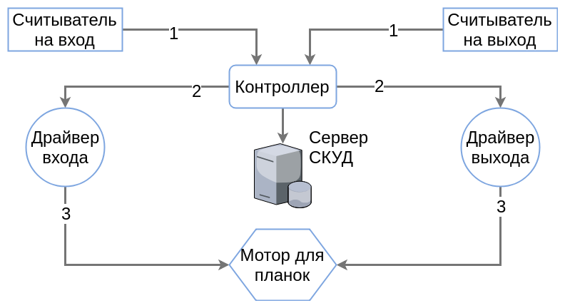 Схема работы