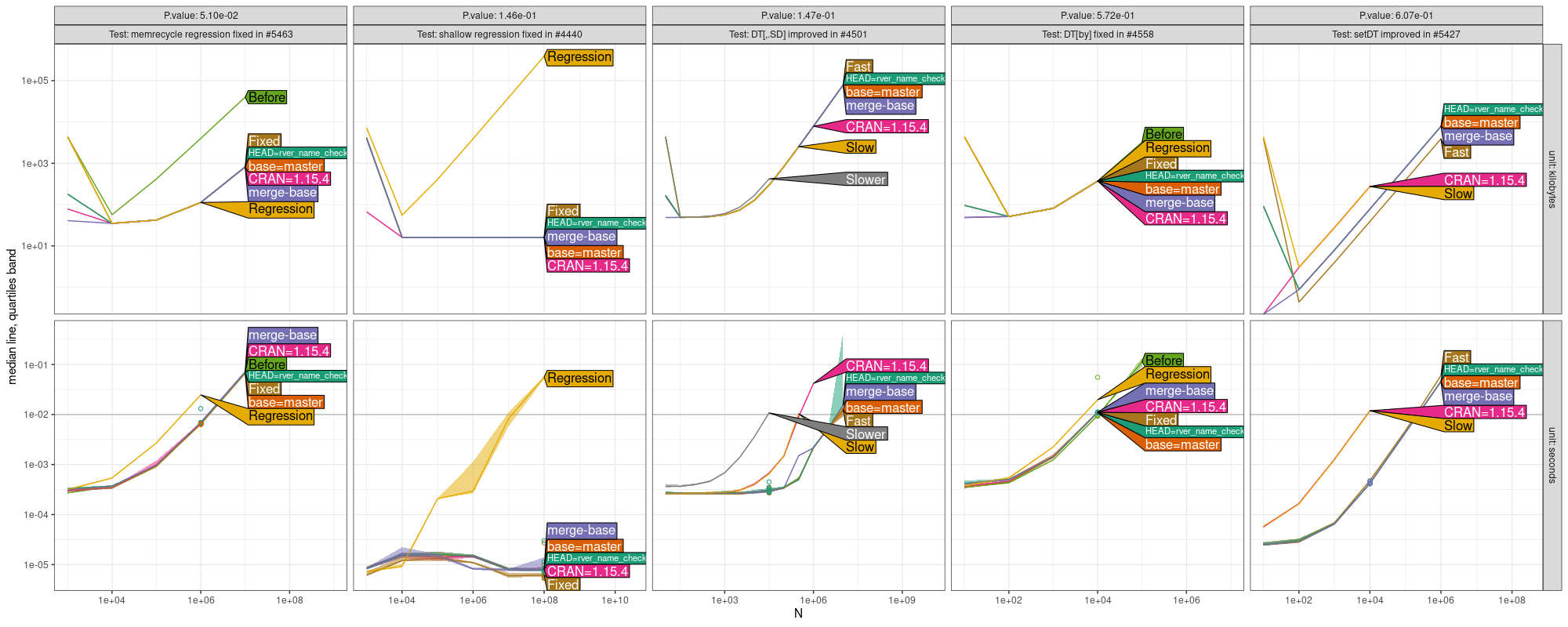 Comparison Plot