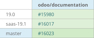 Pull request status dashboard