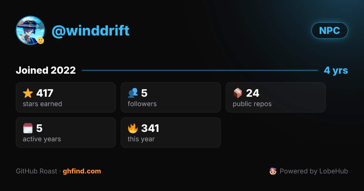 GitHub Roast