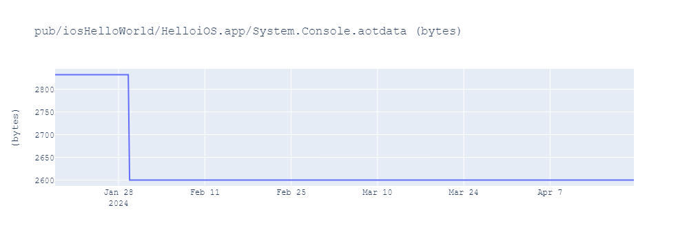 graph