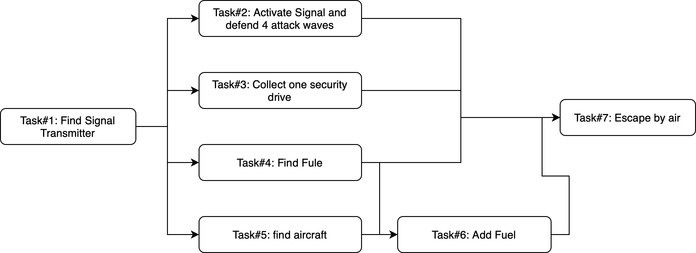 Task Flow.drawio.png