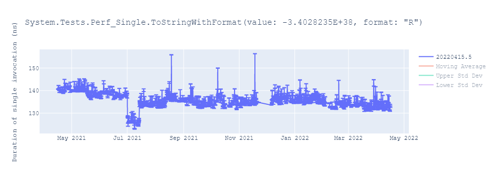 graph