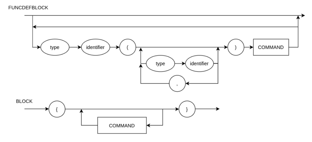 Diagrama.