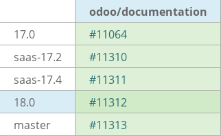 Pull request status dashboard