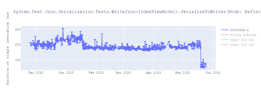 graph