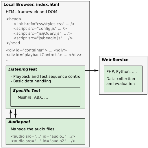 BeaqleJS functional blocks